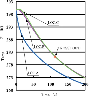 Fig. 7 Velocity vector (y =0.05 m, t =115 s). 