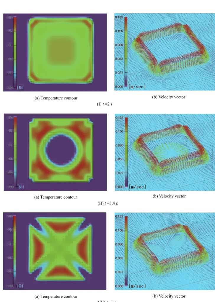 Fig. 10 Temperature contour &amp; velocity vector (One mesh outside the top wall). 