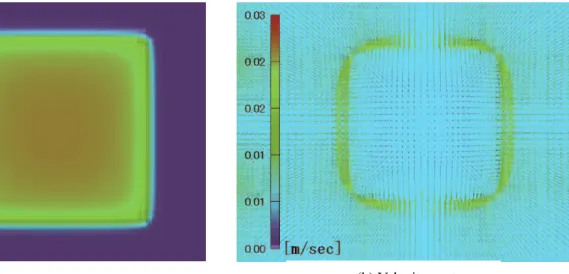 Fig. 14 Time variation of heat flux (C-D in Fig. 13). 
