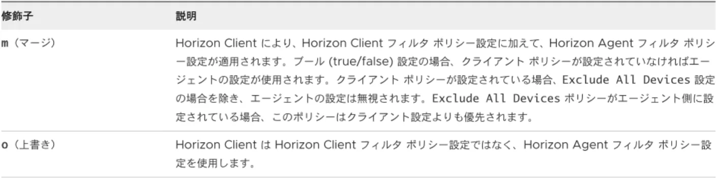 表  4-8.  エージェント適用型設定のフィルタ修飾子