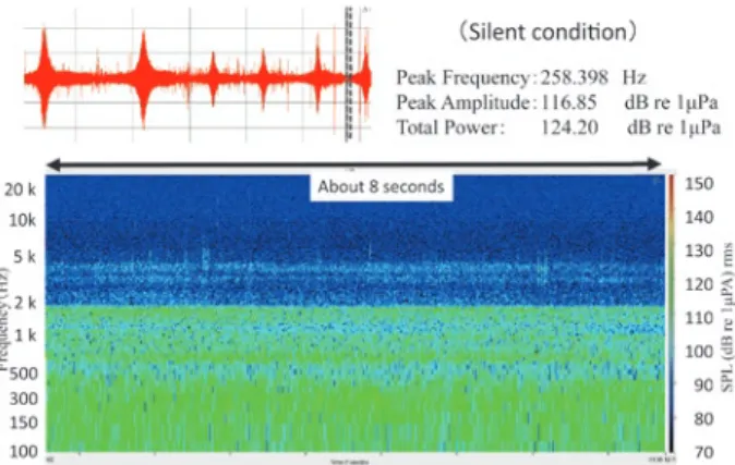 Table 1  Result  of  peak  frequency,  peak  amplitude  and  total power in each condition 