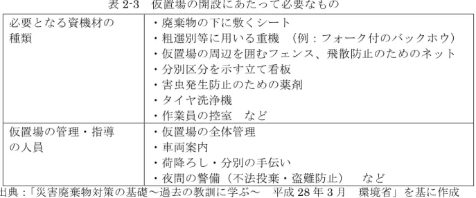 表 2-3  仮置場の開設にあたって必要なもの  必要となる資機材の  種類  ・廃棄物の下に敷くシート ・粗選別等に用いる重機  （例：フォーク付のバックホウ）  ・仮置場の周辺を囲むフェンス、飛散防止のためのネット  ・分別区分を示す立て看板  ・害虫発生防止のための薬剤  ・タイヤ洗浄機  ・作業員の控室  など  仮置場の管理・指導  の人員  ・仮置場の全体管理 ・車両案内  ・荷降ろし・分別の手伝い  ・夜間の警備（不法投棄・盗難防止）  など  出典：「災害廃棄物対策の基礎～過去の教訓に学ぶ～