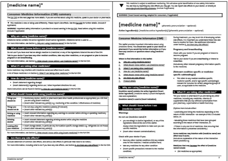 Fig. 1. Improved Consumer Medicine Information (CMI) Template Developed in Australia と情報を共有し治療の選択にともに係わることが可 能となるサイトの構築を試みた． 16) トップページ に， 「個別の医薬品情報の検索」 ， 「薬のトピックス」 ， 「薬の基礎知識を得るには？」，「病気とくすり」等 のページを設けた（Fig