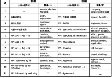 図 2 “a * opportunity  for”の 検 索 結 果（ParaConc 使 用 ）