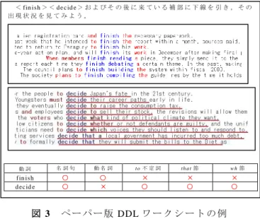 図 2 の よ う に 検 索 対 象 を“a * opportunity for” と し て ， 学 習 者 は 検 索 結 果 を 見 な が ら ワ ー ク シ ー ト 空 欄 に (  a  )  (  good  )  ...,  (  a  )  (  great  )  ...,  (  a  )  (  n ew  )  ...,  (  a  )  ( unique ) ...な ど と 書 き 込 む 。名 詞 の 左 に 来 る 要 素 を 見 つ け さ せ ，「 冠 詞 ＋ 形 