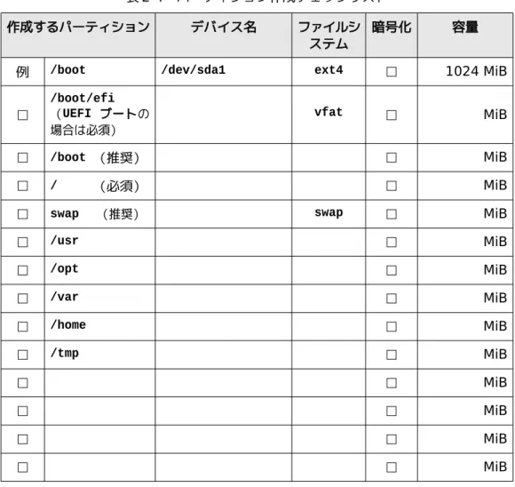 表 2-4　パーティション作成チェックリスト