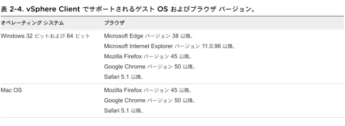 表  2-4. vSphere Client  でサポートされるゲスト  OS  およびブラウザ バージョン。