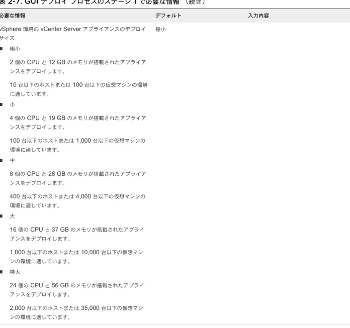 表  2-7. GUI  デプロイ プロセスのステージ  1  で必要な情報 （続き）