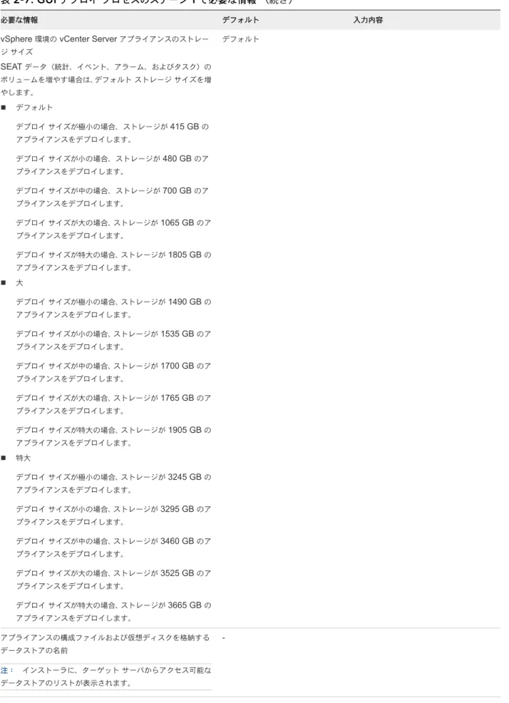 表  2-7. GUI  デプロイ プロセスのステージ  1  で必要な情報 （続き）