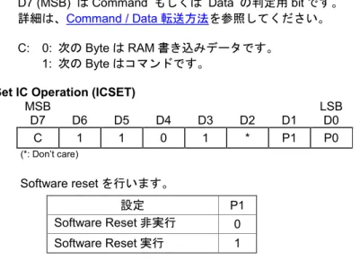 Figure 10. OSC MODE 切り替えタイミング 