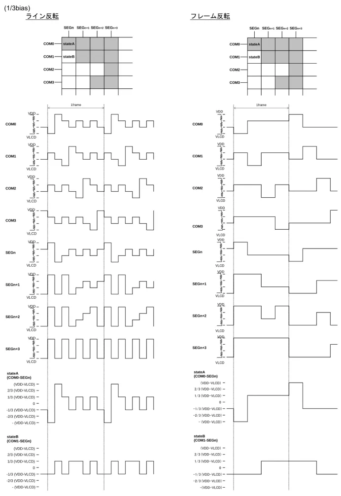 Figure 11.  ライン反転時液晶駆動波形図  (1/3bias)  Figure 12.  フレーム反転時液晶駆動波形図  (1/3bias)   