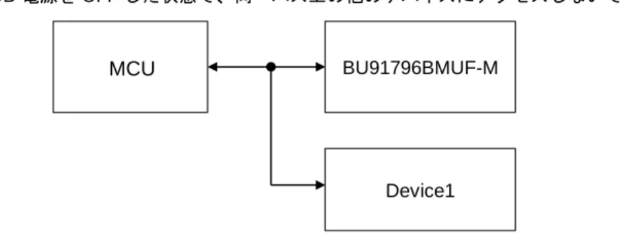 Figure 23. SDA 固着からの復帰シーケンス MCU       