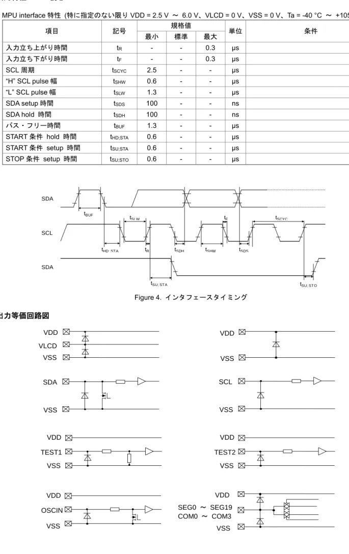 Figure 4.  インタフェースタイミング  入出力等価回路図  VDD     VLCD     VSS     VDD     TEST1     VSS     SDA   VSS    VDD   VSS   SCL   VSS   VDD    TEST2   VSS    VDD     OSCIN     VSS  VDD SEG0  ～  SEG19   COM0   ～  COM3  VSS 