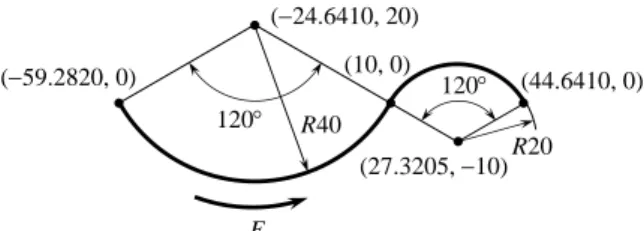 Fig. 7    Test cutter path for identifying t.  定数 T の値は 0.0218 sec として定めることができた．なお，図 5 （ b ）に示すように， X 軸に対して45と135の 位置において，同じ指令半径と送り速度の円運動の時計方向回り（CW）軌跡と反時計方向回り（CCW）軌跡が 重なっている．これは，X 軸と Y 軸のサーボ系時定数の値が一致することを意味している（垣野他，1987） ．  3・2  円弧セグメントの加減速タイミングパラメータ