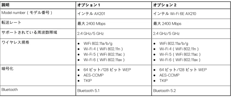 表 8. ワイヤレス モジュールの仕様 