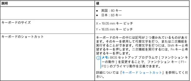 表 12. キーボードの仕様  説明 値 ● 英国：80 キー ● 日本：83 キー キーボードのサイズ X = 19.05 mm キー ピッチ Y = 18.05 mm キー ピッチ キーボードのショートカット キーボードのキーの中には記号が 2 つ書かれているものがあり ます。そのキーを使用して代替文字を打つ、または二次機能を 実行することができます。代替文字を打つには、Shift キーと希 望するキーを押します。二次機能を実行するには、 Fn キーと希 望するキーを押します。 メモ: BIOS セット