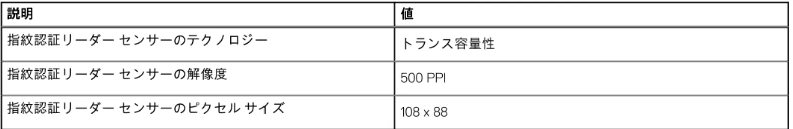表 17. ディスプレイの仕様  説明 オプション 1 オプション 2 垂直可視角度 80 +/-度 80 +/-度 ピクセルピッチ 0.15 mm 0.11 mm 電力消費（最大） 4.50 W 4.60 W 非光沢 vs 光沢仕上げ 非光沢 非光沢 タッチ オプション 無 無 指紋認証リーダー（オプション） 次の表では、Inspiron 13 5310 の指紋認証リーダー（オプション）の仕様をリスト表示しています。 表 18