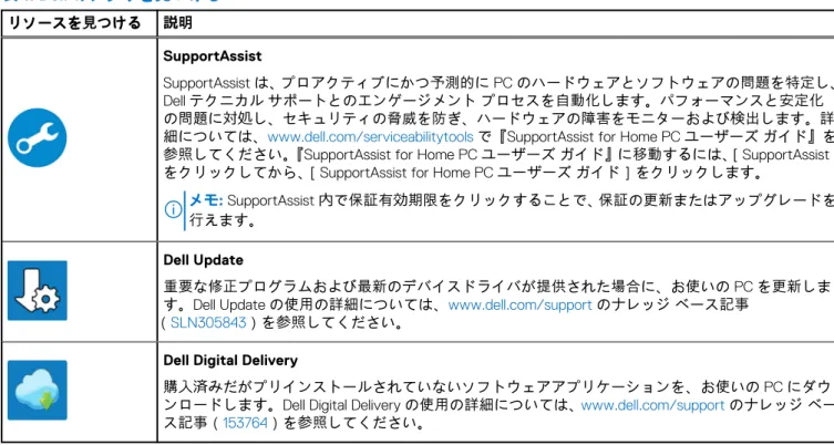 表 1. Dell のアプリを見つける  リソースを見つける 説明 SupportAssist SupportAssist は、プロアクティブにかつ予測的に PC のハードウェアとソフトウェアの問題を特定し、 Dell テクニカル サポートとのエンゲージメント プロセスを自動化します。パフォーマンスと安定化 の問題に対処し、セキュリティの脅威を防ぎ、ハードウェアの障害をモニターおよび検出します。詳 細については、www.dell.com/serviceabilitytools で『SupportAssist