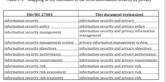 Table F.1 - Mapping of the extension of the term information security by privacy 