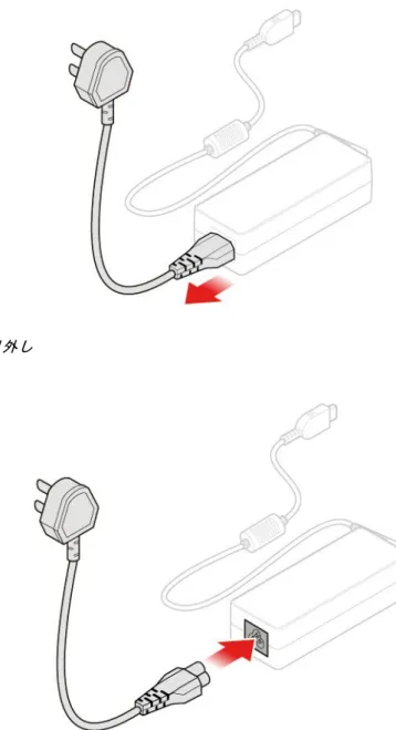 図 2. 電源コードの取り外し