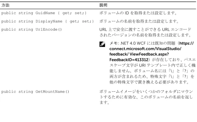 表 10. VolumeName (namespace Replay.Common.Contracts.Metadata.Storage)