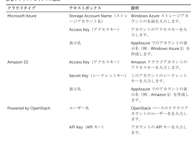表 1. クラウドアカウントの追加