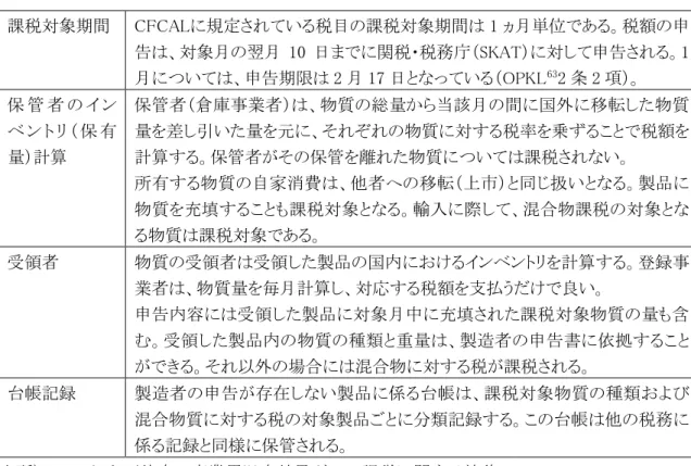 表  27  税額の算定方法および課税手順  課税対象期間  CFCALに規定されている税目の課税対象期間は 1 ヵ月単位である。税額の申 告は、対象月の翌月 10 日までに関税・税務庁（SKAT）に対して申告される。1 月については、申告期限は 2 月 17 日となっている（OPKL 63 保 管 者 の イ ン ベ ン ト リ （ 保 有 量）計算  2 条 2 項）。  保管者（倉庫事業者）は、物質の総量から当該月の間に国外に移転した物質 量を差し引いた量を元に、それぞれの物質に対する税率を乗ずること