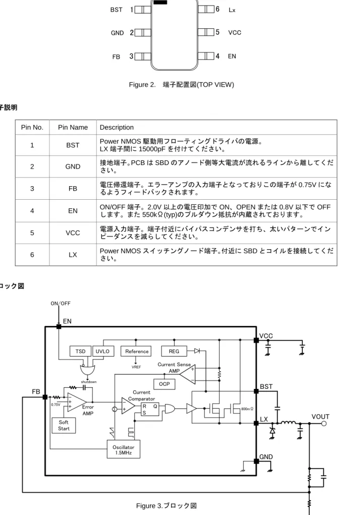 Figure 3.ブロック図 