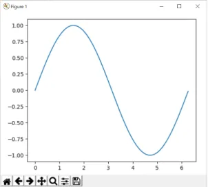 図 12: プロットの表示