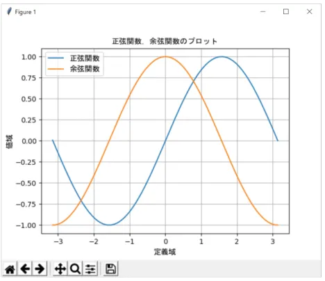 図 18: 見出しとラベルを日本語にした例 3.1.4 乱数の生成 ■ 一様乱数の生成（0 以上 1 未満の範囲） 書き方：   1) np.random.rand() 乱数を 1 つ生成する． 2) np.random.rand( 個数 )   指定した個数の乱数を配列として生成する． 3) np.random.rand(n,m) n 行 m 列の乱数の配列を生成する． 例．   >>> np.random.rand()   Enter   ←乱数を 1 つ生成    0.9002721