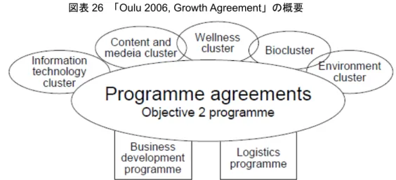 図表 26  「Oulu 2006, Growth Agreement」の概要   