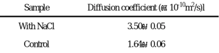 Table 2  Measured diffusion coefficient of water molecules in  freeze-concentrated matrix