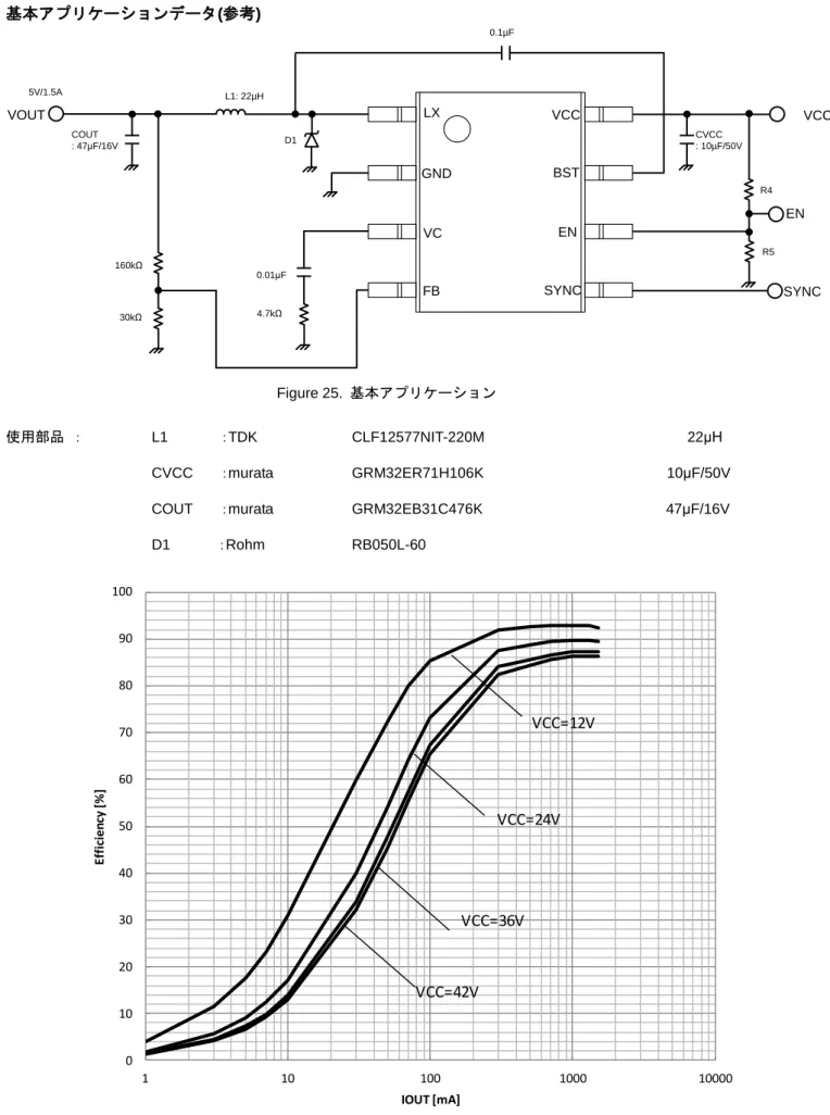 Figure 25.  基本アプリケーション 