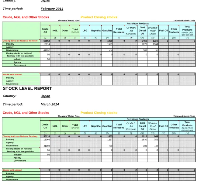 表  4-9  QuE質問票(2014月4月9日提出)  STOCK LEVEL REPORT