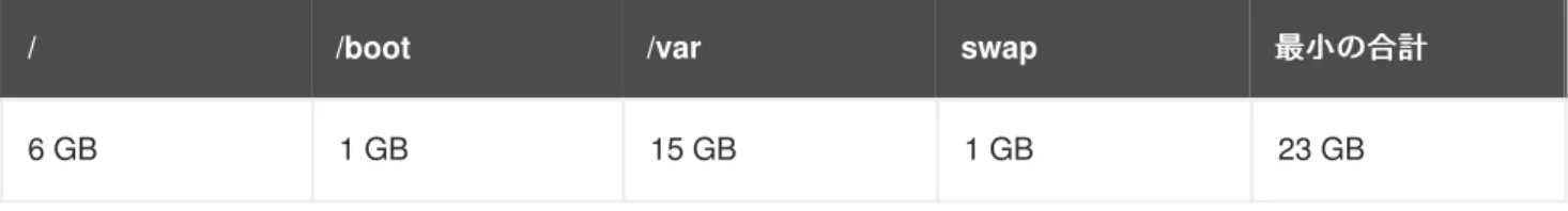 表 2.5 Red Hat Virtualization Host  の最小ストレージ要件 の最小ストレージ要件