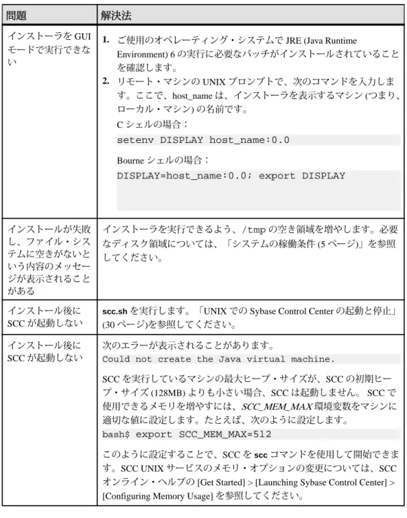 表  4 : UNIX  の場合