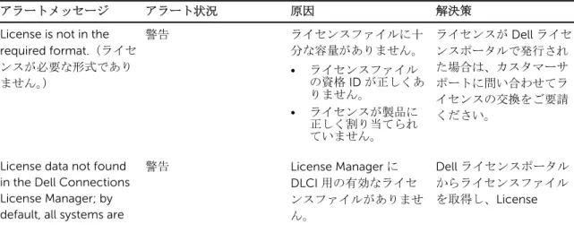 表 8. Dell Connections License Manager 状態情報