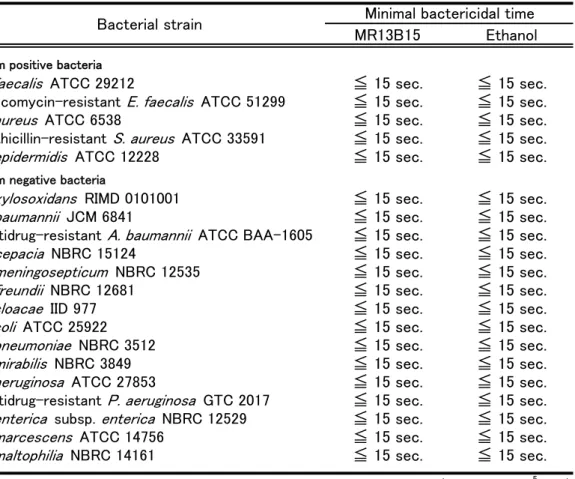 Table 1. Bactericidal activity of MR13B15 and ethanol in suspension.