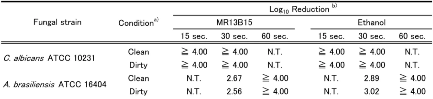 Table 2. Fungicidal activity of MR13B15 and ethanol in suspension test.