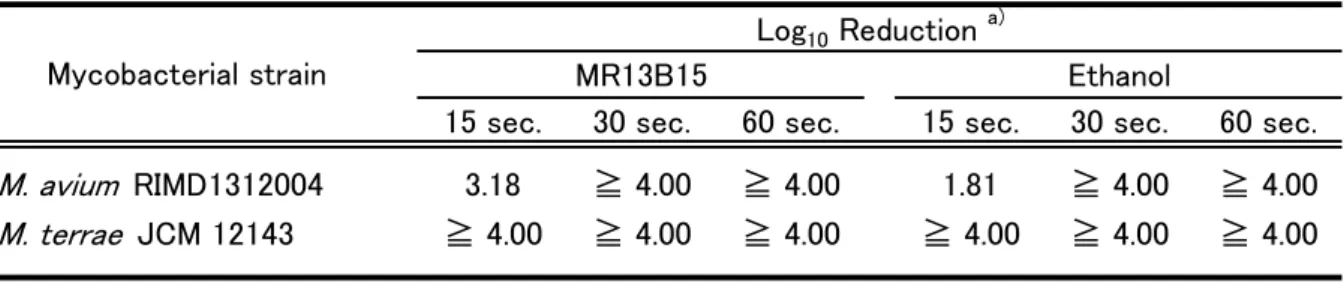 Table 3. Mycobactericidal activity of MR13B15 and ethanol in suspension test.