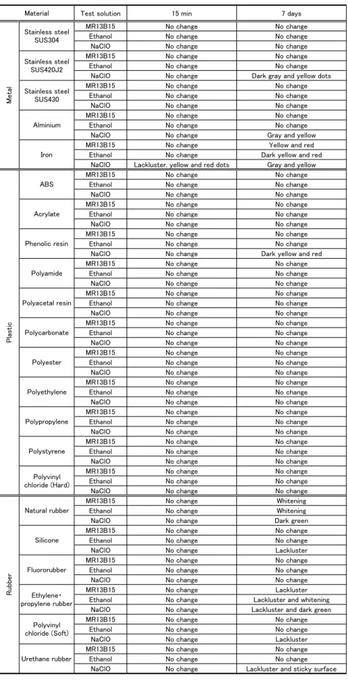 Table 5. Material compatibility test of MR13B15, ethanol and sodium hypochlorite(NaClO).