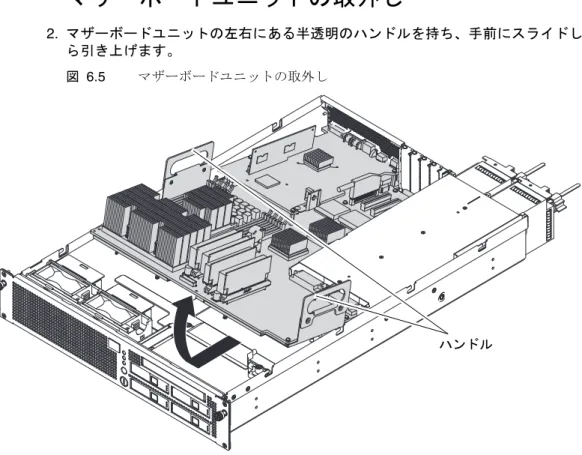 図 6.5  マザーボードユニットの取外し