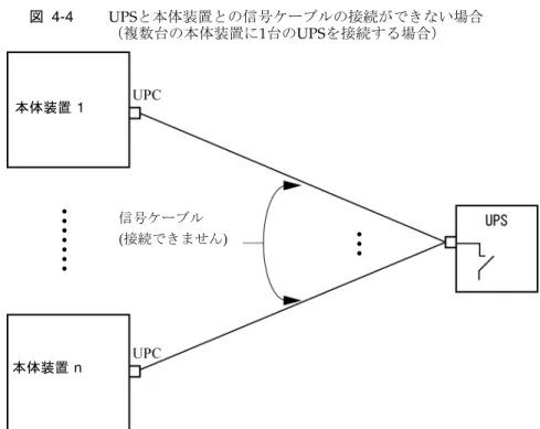 図 4-4  UPS と本体装置との信号ケーブルの接続ができない場合 （複数台の本体装置に 1 台の UPS を接続する場合） 本体装置 1 本体装置 n 信号ケーブル (接続できません)