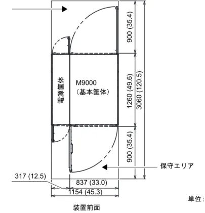 図 1.14  M9000 サーバ（基本筐体）  +  電源筐体の設置エリア 保守エリア保守エリア 装置前面 単位 : mm ( インチ )電源筐体837 (33.0)900 (35.4)1260 (49.6)3060 (120.5)900 (35.4)1154 (45.3)M9000（基本筐体）317 (12.5)