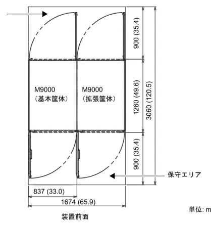 図 1.15  M9000 サーバ（基本筐体  +  拡張筐体）の設置エリア 保守エリア保守エリア 装置前面837 (33.0) 900 (35.4)1260 (49.6) 3060 (120.5)900 (35.4)1674 (65.9)M9000（拡張筐体）M9000（基本筐体） 単位 : mm ( インチ )