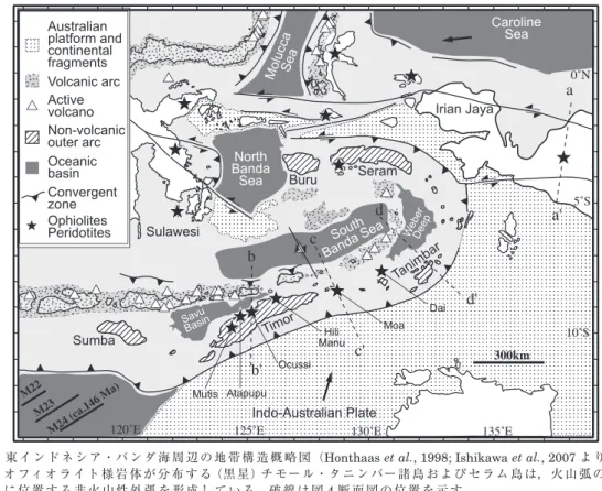 Fig. 3 　  Tectonic map of eastern Indonesia around the Banda Sea  （ modified after Honthaas et al., 1998; Ishikawa et  al., 2007 ） 