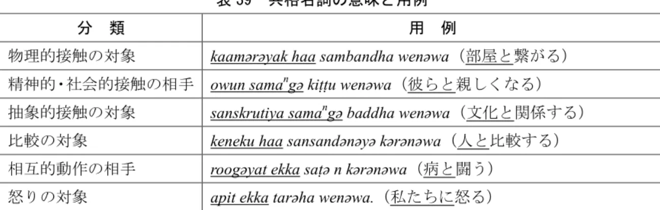 表 39  共格名詞の意味と用例 