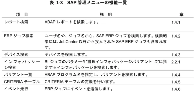 表 1-3  SAP 管理メニューの機能一覧 