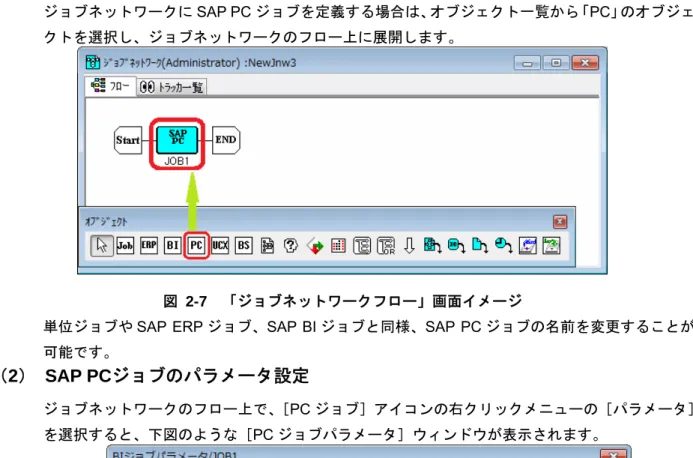 図 2-8  「PC  ジョブパラメータ」画面イメージ 