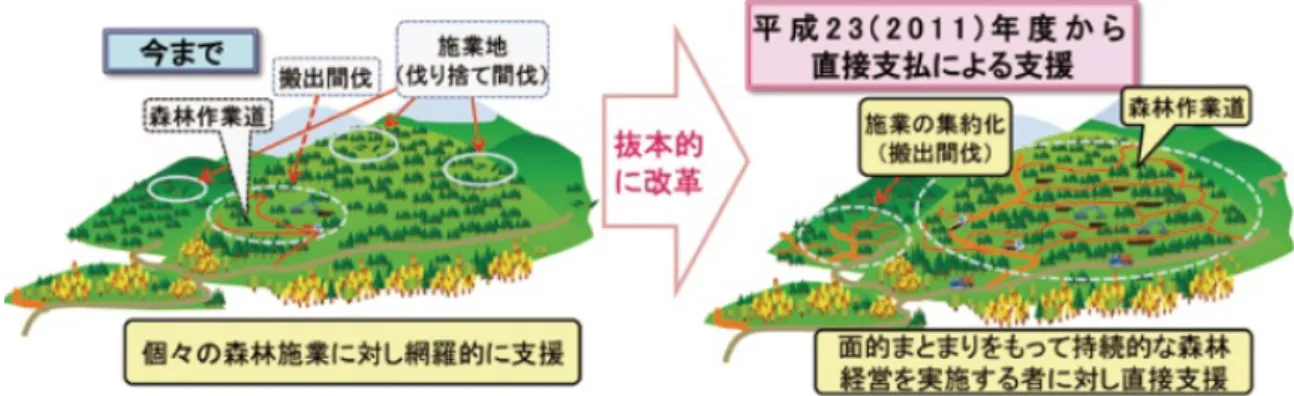 図表  ２-27  集約化による搬出間伐の拡大  （出所）林野庁「平成 23 年度 森林・林業白書」    ２.２   現状の影響  ２.２.１    燃料供給の現状  現時点では、生産コストが安い丸太部分を発電所に納入している事例が見られる。例え ば、素材流通協同組合へのインタビューによれば、現状では発電所には丸太部分を納入し ており、今後のバイオマス燃料の需給逼迫を見据えて、たんころ（根元）部分を納入した が、運搬やハンドリングの効率が悪く、採算を合わせることは厳しいとの意見も得られて いる。また、造材